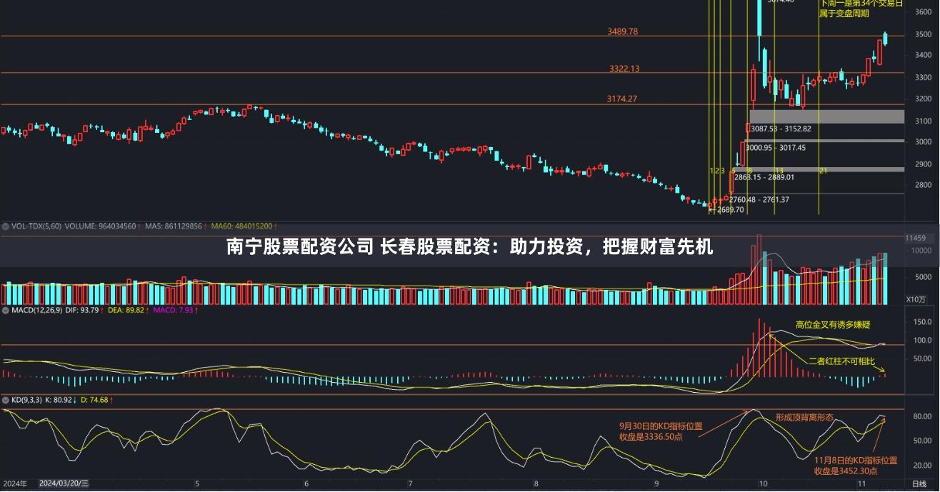 南宁股票配资公司 长春股票配资：助力投资，把握财富先机