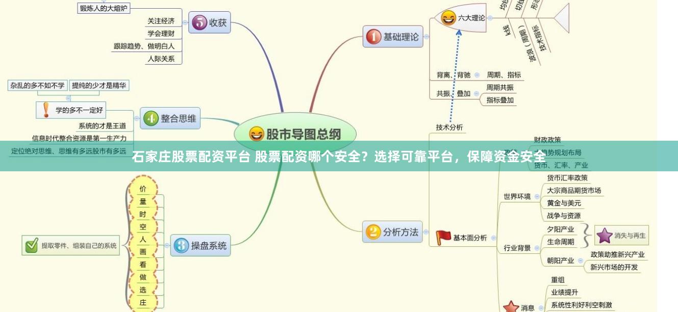 石家庄股票配资平台 股票配资哪个安全？选择可靠平台，保障资金安全
