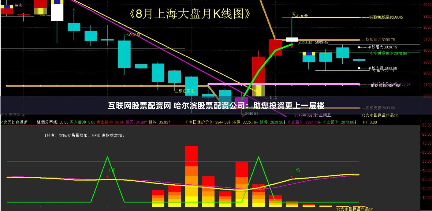 互联网股票配资网 哈尔滨股票配资公司：助您投资更上一层楼