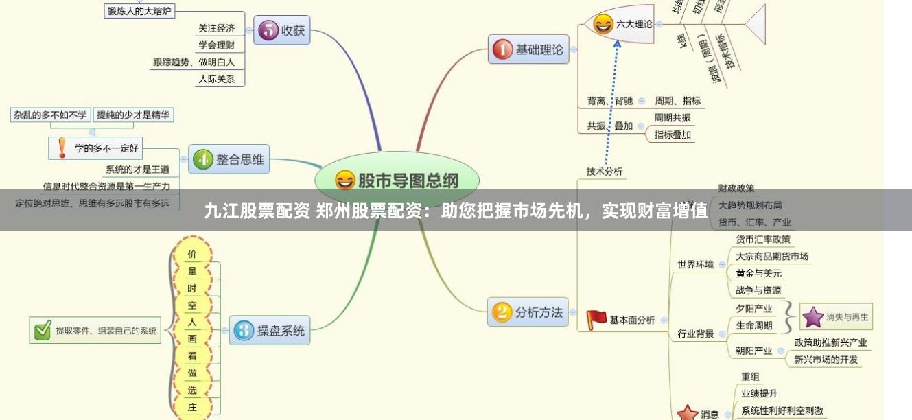九江股票配资 郑州股票配资：助您把握市场先机，实现财富增值