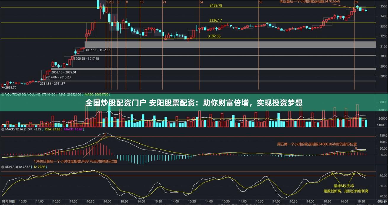 全国炒股配资门户 安阳股票配资：助你财富倍增，实现投资梦想