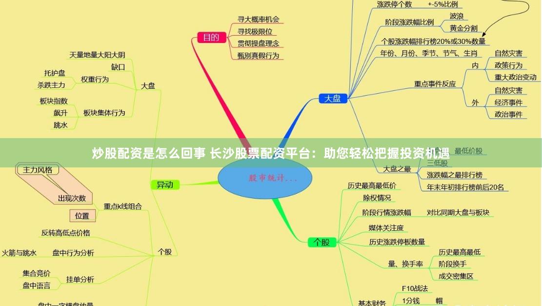 炒股配资是怎么回事 长沙股票配资平台：助您轻松把握投资机遇