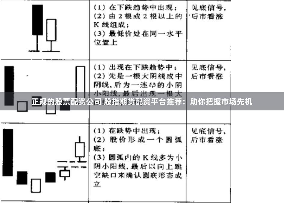 正规的股票配资公司 股指期货配资平台推荐：助你把握市场先机