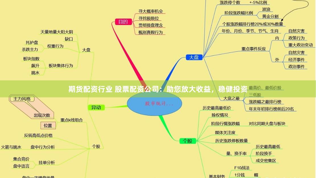 期货配资行业 股票配资公司：助您放大收益，稳健投资
