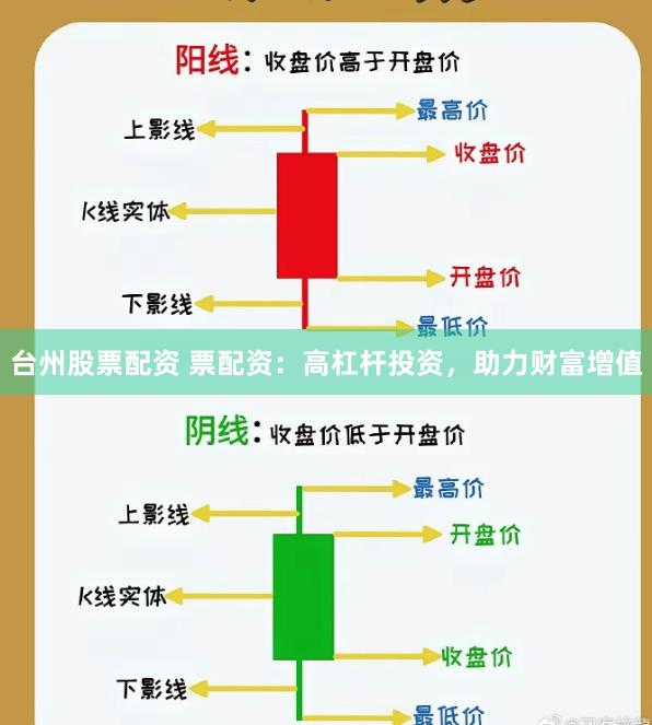 台州股票配资 票配资：高杠杆投资，助力财富增值