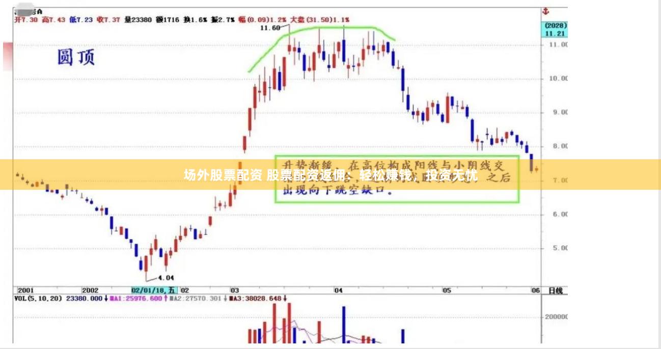 场外股票配资 股票配资返佣:轻松赚钱,投资无忧