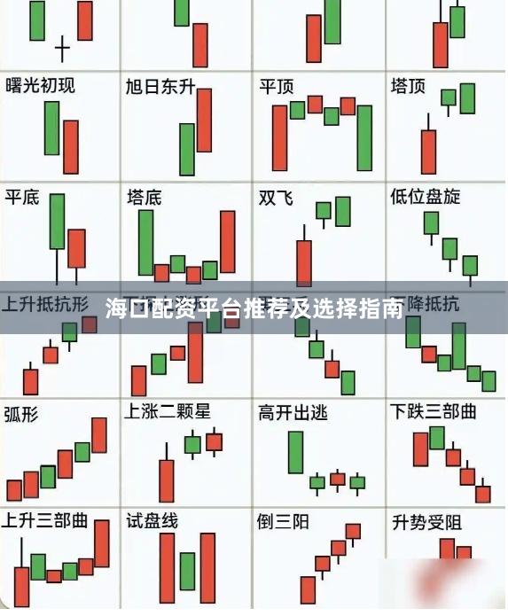 海口配资平台推荐及选择指南